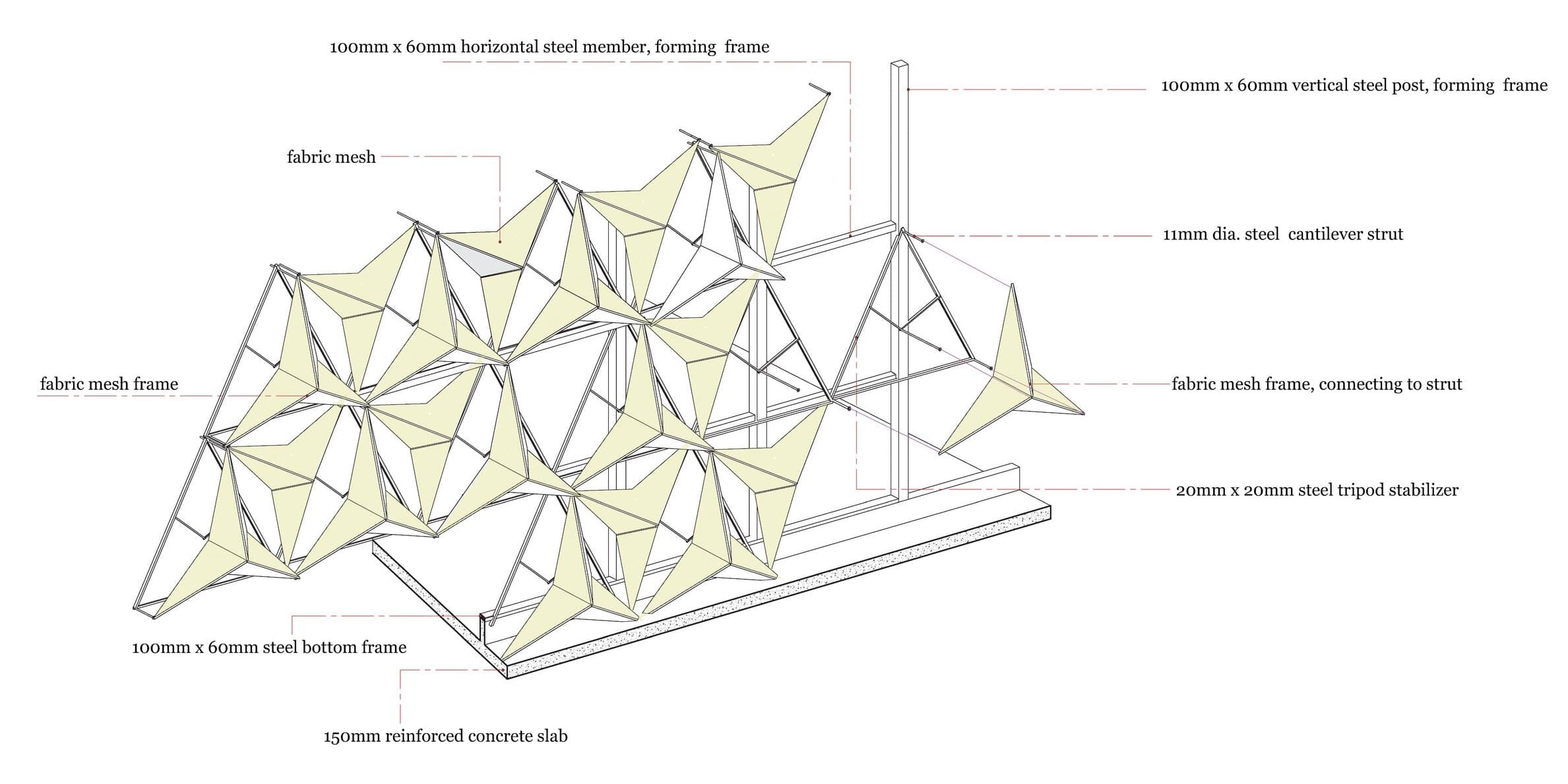 Axonometric diagram of the facade system: a triangulated fabric mesh canopy supported by steel frame members and a reinforced concrete slab.