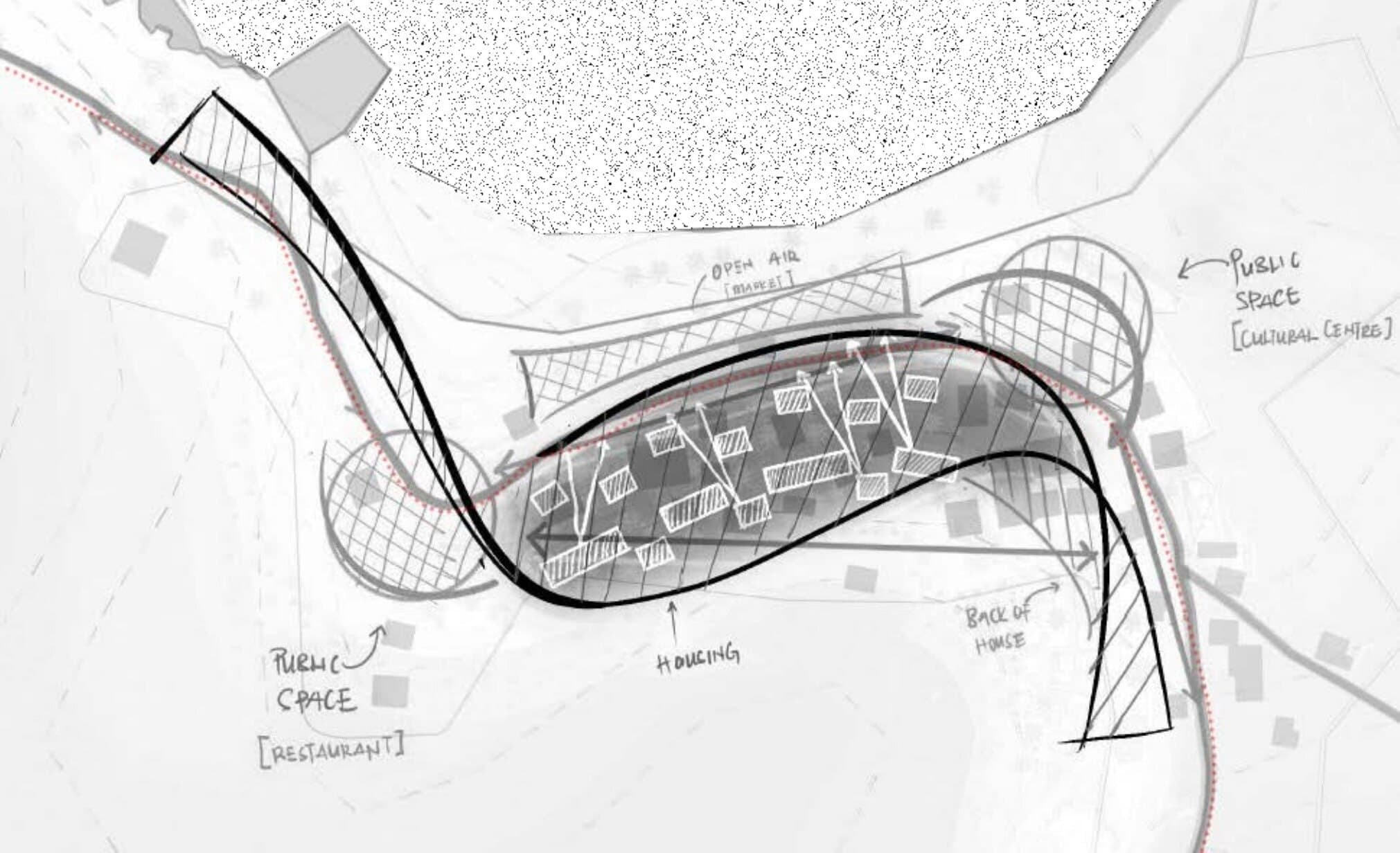 Hand-drawn site response sketch showing a mediating grain looping through the site between public space, housing, and back of house.