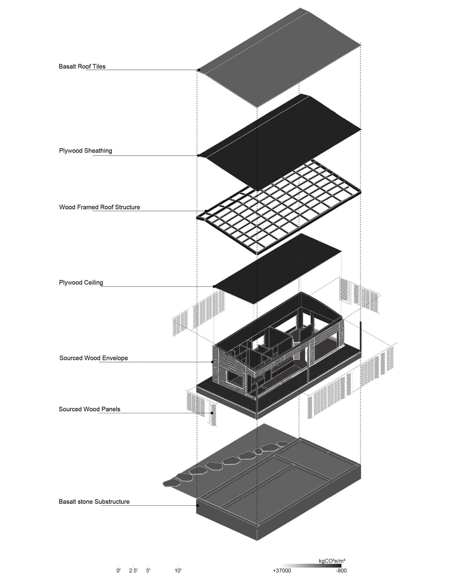 Exploded axonometric of the housing unit's construction, layering basalt roof tiles, plywood sheathing, wood-framed roof structure, plywood ceiling, sourced wood envelope and panels, and basalt stone substructure.