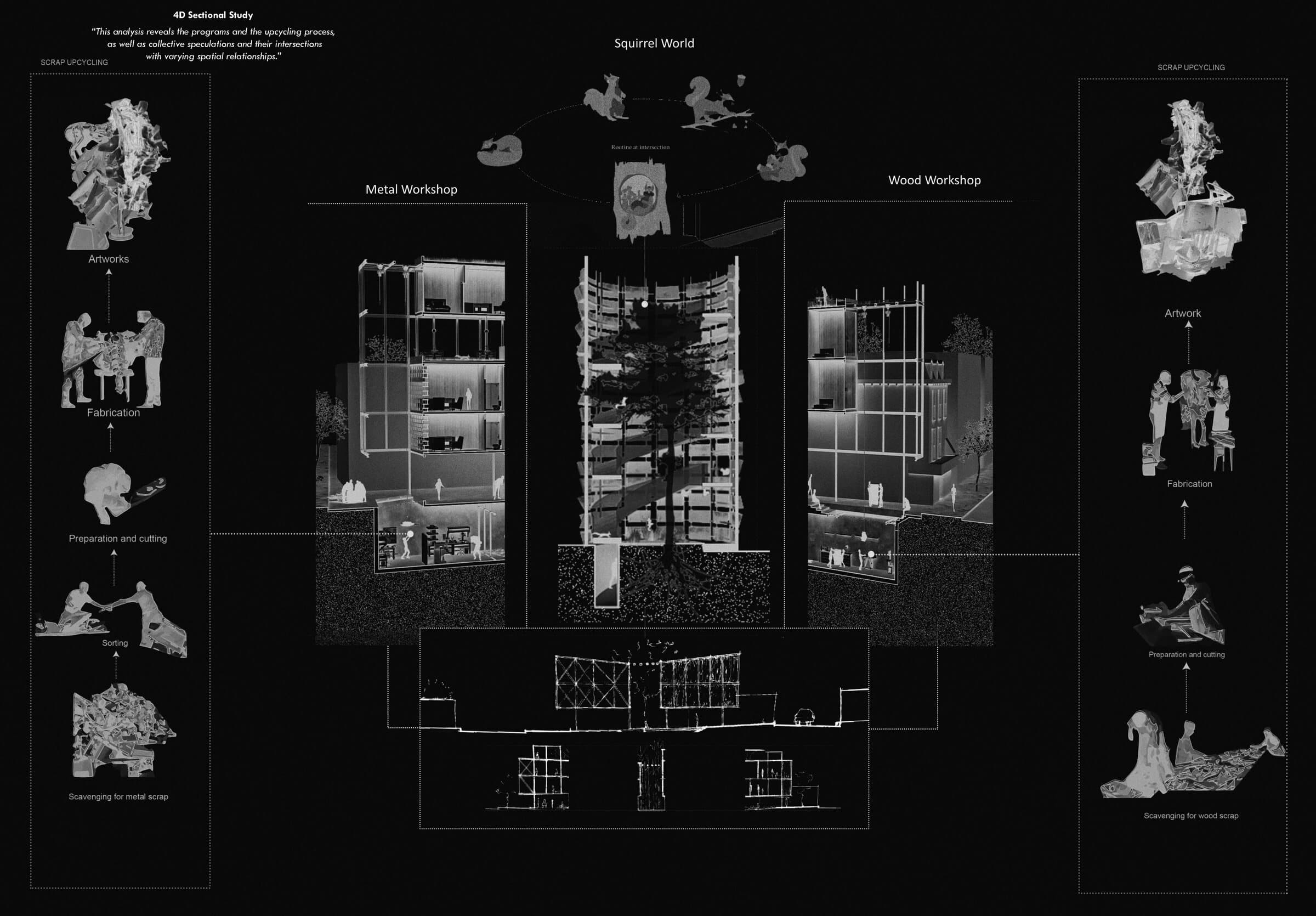 Dark sectional study of the Squirrel World at the center of the building, between the Metal Workshop and the Wood Workshop, with scrap upcycling process illustrations on either side.